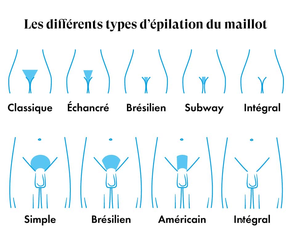 type de maillot épilation